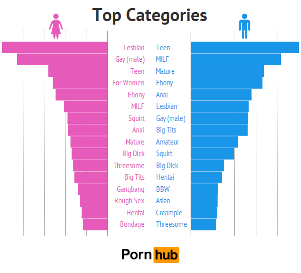 Lesbian Sex Men - Why do men like lesbians so much? - Biology - Science Forums