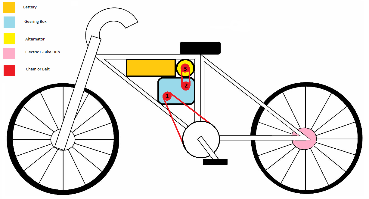 electric bike with generator