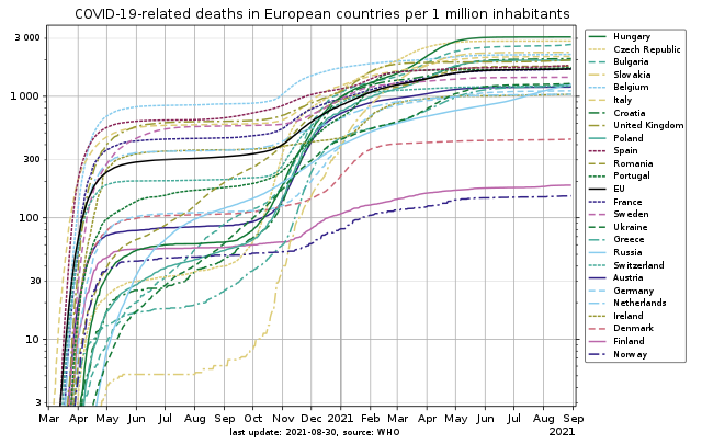 EUCountriesCumulDeath202109small.png.69a6cb8551dc6429f19acd31c9597dc5.png