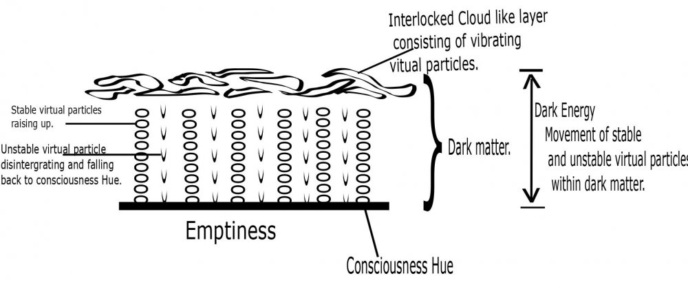 Consciousness -Emptiness dance.jpg