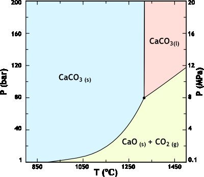 carbonatephasediagram.jpg.caa19b313517f478fa59c37bdc9989bd.jpg