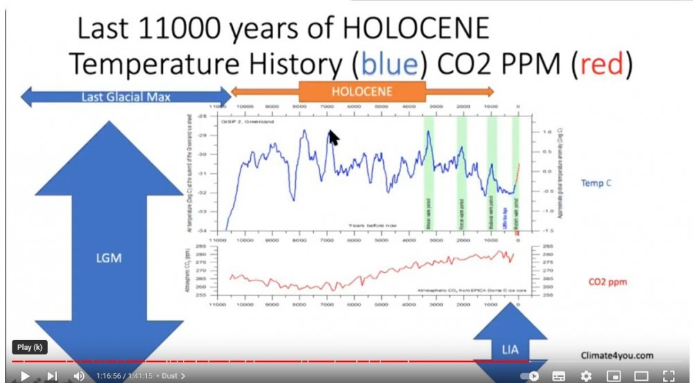 co2history1.thumb.jpg.db6bb3cfd994691bcfea6626ca981e1c.jpg