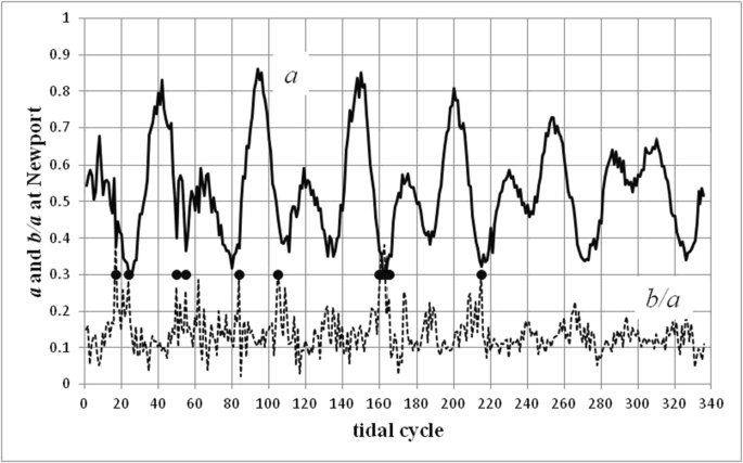 narransett1.jpg.31b571afb35db6da9de9c70ae6c9755b.jpg