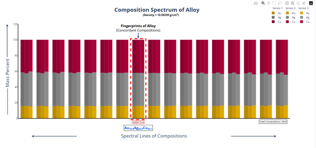 SpectrumPlotofAu15.9Ag42Cu42.1.png.78d1cc82f326498a2d5fa56c51c96519.png