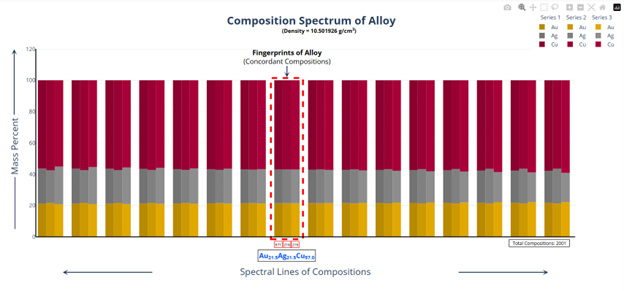 SpectrumPlotofAu21.5Ag21.5Cu57.png.3c14b3f2928b25547b842e359c665060.png