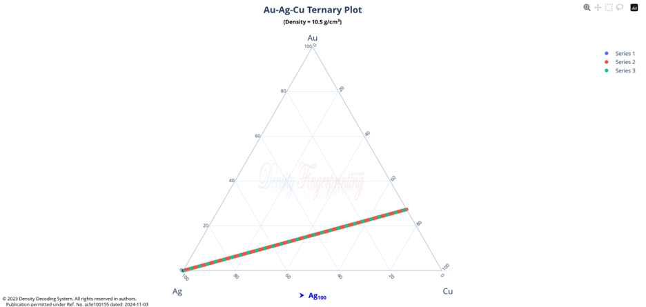 TernaryPlot10.5.png.604022d4c6379d9eb711ae34ff68932a.png