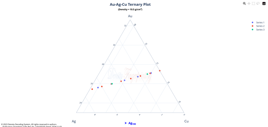 TernaryPlot10.5Zoom.png.403e4dfd5d3507dd92d90ef900b2b107.png