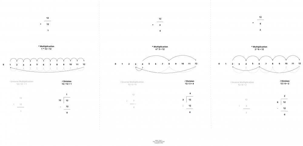 inverse-multiplication_math-exercises_by-tyler-s_2024.png