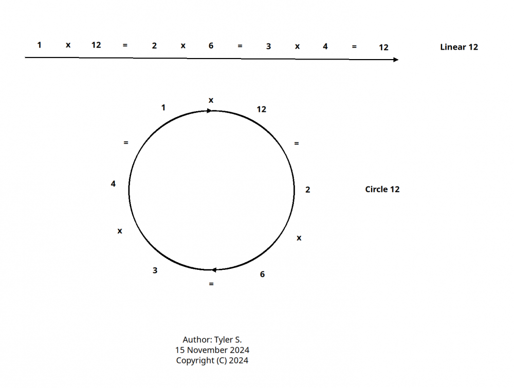 linear-12-and-circle-12_by-tyler-s_2024.png