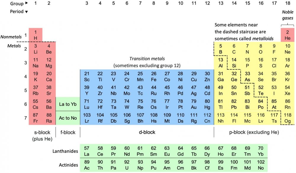 periodictable.thumb.jpg.35ee3d5d1e6f451212f7bce3e93b5482.jpg