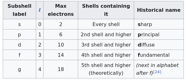 Subshell.png.209fcdc00ba81256d6e27475872e4bba.png