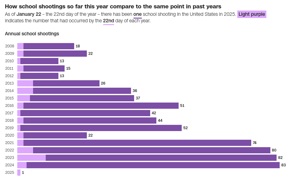 mass-shooting-usa-school-2024.png.896ef016e4521a10a4606fe13ff32512.png