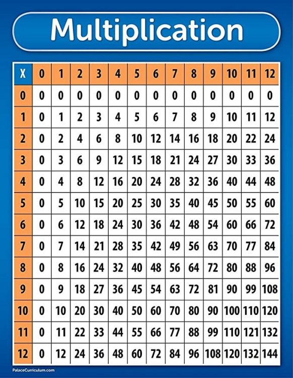 multiplicationtable.thumb.jpg.ffe4c263a1c7008a47b42f97cc7aaa06.jpg